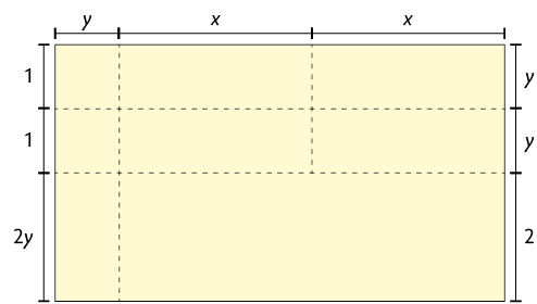 Ilustração de um retângulo. Seu comprimento está demarcado em três partes, da esquerda para a direita, com y unidades, x unidades e x unidades. Sua largura está demarcada do lado esquerdo em três partes, de cima para baixo, no lado esquerdo: 1, 1 e 2 y, e demarcada em três partes do lado direito, de cima para baixo, no lado direito: y, y e 2. 