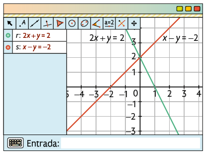 Ilustração de uma página de computador com o software Geogebra. Há vários botões de ferramentas e está fixo na janela: r, 2 x mais y igual a 2 e s, x menos y igual a menos 2.  Há um plano cartesiano sobre uma malha quadriculada, onde está traçado duas retas que correspondem as funções 2 x mais y igual a 2 e x menos y igual a menos 2.