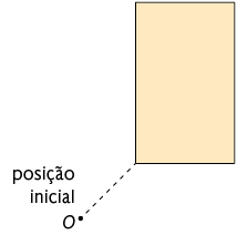 Ilustração de um ponto O, com um retângulo na diagonal superior direita desse ponto, com uma linha pontilhada do ponto O ao vértice inferior esquerdo do retângulo. O retângulo está com o lado maior na vertical. Está indicado que essa é a 'posição inicial'.