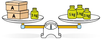 Ilustração de uma balança em equilíbrio. No prato da esquerda, há duas caixas iguais marcadas com letra A e um peso de 3 quilogramas. No prato a direita, há 2 pesos de 5 quilogramas cada e um peso de 3 quilogramas.