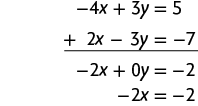 Esquema com a adição de duas equações. Primeira linha: menos 4 x mais 3 y igual a 5. Segunda linha: 2 x menos 3 y igual a menos 7. Na linha abaixo, separado por um traço horizontal, o resultado: menos 2 x mais zero y igual a menos 2. Na linha de baixo: menos 2 x igual a menos 2.