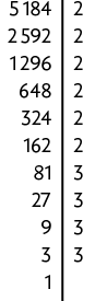 Decomposição do número 5184. Há um segmento de reta na vertical, com os seguintes números: na primeira linha: 5184 à esquerda e o 2 à direita do segmento; na segunda linha 2592 à esquerda e o 2 à direita do segmento; na terceira linha 1296 à esquerda e o 2 à direita do segmento; na quarta linha 648 à esquerda e o 2 à direita do segmento; na quinta linha 324 à esquerda e o 2 à direita do segmento; na sexta linha 162 à esquerda e o 2 à direita do segmento; na sétima linha 81 à esquerda e o 3 à direita do segmento; na oitava linha 27 à esquerda e o 3 à direita do segmento; na nona linha 9 à esquerda e o 3 à direita do segmento; na décima linha 3 à esquerda e o 3 à direita do segmento. Por fim, há o número 1 à esquerda do segmento.