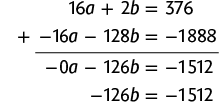Esquema com a adição de duas equações. Primeira linha: 16 a mais 2 b igual a 376. Segunda linha: menos 16 a menos 128 b igual a menos 1888. Na linha abaixo, separado por um traço horizontal, o resultado: menos zero a menos 126 b igual a menos 1512. Na linha de baixo: menos 126 b igual a menos 1512.