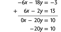 Esquema com a adição de duas equações. Primeira linha: menos 6 x menos 18 y igual a menos 3. Segunda linha: 6 x menos 2 y igual a 13. Na linha abaixo, separado por um traço horizontal, o resultado: zero x menos 20 y igual a 10. Na linha de baixo: menos 20 y igual a 10.