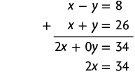 Esquema com a adição de duas equações. Primeira linha: x menos y igual a 8. Segunda linha: x mais y igual a 26. Na linha abaixo, separado por um traço horizontal, o resultado: 2 x menos zero y igual a 34. Na linha de baixo: 2 x igual a 34.