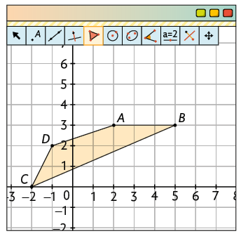 Ilustração. Tela de um software de geometria com um plano cartesiano em uma malha quadriculada. Nela há um polígono desenhado com vértices e suas coordenadas, A: 2 e 3; B: 5 e 3; C: menos 2 e 0; D: menos 1 e 2. Há ícones de seleção e o ícone de polígono está selecionado.