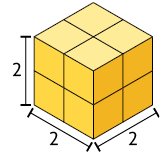 Ilustração de uma pilha de cubos, em que a largura, comprimento e altura são compostos por 2 cubos.