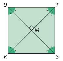 Ilustração de um quadrado R S T U, em que o lado T U é oposto ao lado R S, e o lado U R é oposto ao lado T S. Os ângulos internos estão demarcados, e há uma diagonal traçada de R até T, e outra diagonal de S até U. Essas diagonais traçadas dividem os ângulos demarcados em duas partes iguais. E entre as diagonais está demarcado um ângulo reto. As diagonais se cruzam no ponto M.