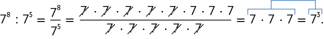 Esquema com expressão numérica: 7 elevado a 8 dividido por 7 elevado a 5, igual a, início de fração, numerador 7 elevado a 8, denominador 7 elevado a 5, fim de fração, igual a início de fração, numerador 7 vezes 7 vezes 7 vezes 7 vezes 7 vezes 7 vezes 7 vezes 7, com cinco desses 7 riscados, denominador 7 vezes 7 vezes 7 vezes 7 vezes 7, com todos os números 7 riscados, fim de fração, igual a 7 vezes 7 vezes 7 que indica igual a 7 elevado ao cubo.