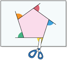 Ilustração de uma folha de papel com o desenho de um polígono de 5 lados iguais e ângulos de mesma medida. Seus lados estão prolongados em uma direção e os ângulos externos estão demarcados. Há uma tesoura cortando a folha exatamente sobre os lados do polígono.