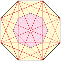 Ilustração de dois polígonos, cada um de 8 lados, um dentro do outro. De cada um dos vértices do polígono maior partem cinco diagonais, ligando vértices distintos. Algumas delas passam pelo polígono menor, sendo que 8  delas coincidem com as diagonais do polígono menor.