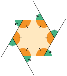 Ilustração de um polígono de seis lados de mesma medida e ângulos internos de mesma medida. Os ângulos externos também tem mesma medida.