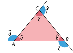 Ilustração de um triângulo A B C. Seus ângulos internos são a, b, c, e seus respectivos ângulos externos são d, e, f.