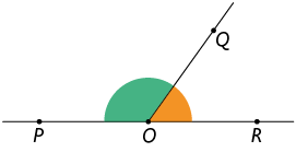 Ilustração de uma reta horizontal passando pelos pontos P, O e R, e uma semirreta com origem em O passando pelo ponto Q acima, formando dois ângulos com a reta horizontal, um à esquerda e outro à direita. 