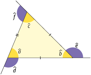 Ilustração de um triângulo isósceles de ângulos internos a, b, c, e seus respectivos ângulos externos d, e, f. Os dois lados do triângulo adjacentes ao ângulo b tem mesma medida, e o terceiro lado tem medida diferente desses dois. 