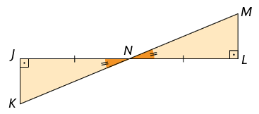 Ilustração de dois triângulos. Um de vértices, em sentido horário, K, J e N, o outro de vértices L, N e M, um ao lado do outro. Os ângulos do vértice N, dos dois triângulos, são de mesma medida. Os ângulos dos vértices J e L são de 90 graus. O lado J N e o lado s N L são do mesmo tamanho. 