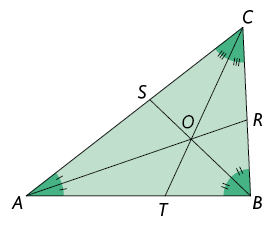 Ilustração de um triângulo com vértices, em sentido anti-horário, A, B e C. O ângulo do vértice A está dividido ao meio por um segmento de reta com extremidade em A e outra extremidade em R, que está no lado de extremidades B e C. O ângulo do vértice B está dividido ao meio por um segmento de reta com extremidade em B e outra extremidade em S, que está no lado de extremidades A e C. O ângulo do vértice C está dividido ao meio por um segmento de reta com extremidade em C e outra extremidade em T, que está no lado de extremidades A e B. Os segmentos que dividem os ângulos ao meio se cruzam em O.