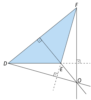 Ilustração de um triângulo de vértices, em sentido anti-horário, D, E e F, com o lado de extremidades D e E na horizontal. As três alturas, relativas aos três lados, estão traçadas, prolongadas e se cruzam em um ponto O, externo ao triângulo, na parte inferior.