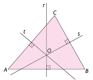 Ilustração de um triângulo de vértices, em sentido anti-horário, A, B e C. Estão traçadas suas retas mediatrizes, que se cruzam em O: r, com relação ao lado A B; s, com relação ao lado C B; t, com relação ao lado A C. 