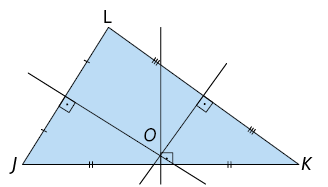 Ilustração de um triângulo J K L. Há três retas, cada uma dela é perpendicular a um dos lados do triângulo, passando pelo meio de cada um deles e se cruzam em O.