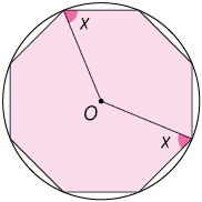 Ilustração de uma circunferência com centro no ponto O e um polígono regular de oito lados dentro dela, com seus vértices na circunferência. Há dois segmentos de reta partindo do ponto O e com extremidades em dois vértices, sendo que há 4 vértices, à esquerda, entre eles e 2 vértices, à direita, entre eles. O ângulo entre um lado do polígono e o segmento, com extremidade no vértice, mede x. 
