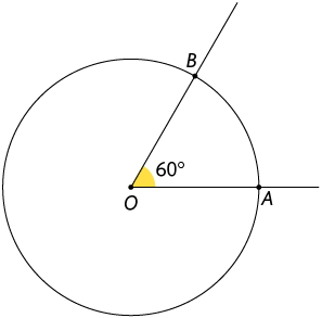 Ilustração de uma circunferência com centro em O e duas semirretas partindo de O, e passando pelos pontos A e B da circunferência. O menor ângulo em O, entre as semirretas, mede 60 graus. 