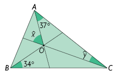 Ilustração de um triângulo A B C. Estão traçadas as bissetrizes de cada vértice e o incentro O. A bissetriz que sai do vértice B forma um ângulo de medida 34 graus com o lado B C, a bissetriz que sai do vértice C forma um ângulo de medida y com o lado A C e a bissetriz que sai do vértice A forma o ângulo de 37 graus com o lado A C. Há a demarcação do ângulo x no incentro, entre a bissetriz que sai do vértice C e a que sai do vértice A.