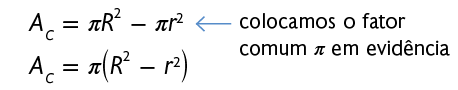 Esquema. Resolução de uma equação. Primeira linha: A c igual pi vezes R (maiúsculo) ao quadrado menos pi vezes r (minúsculo) ao quadrado. Há uma seta com a indicação: 'colocamos o fator comum pi em evidência'. Segunda linha: A c igual pi vezes abre parênteses R (maiúsculo) ao quadrado menos r (minúsculo) ao quadrado fecha parênteses.