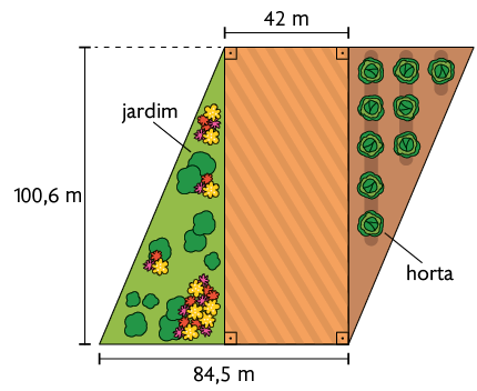 Ilustração de um terreno, visto de cima, formado por um retângulo no centro (casa de Cláudia) e 2 triângulos retângulos (um é o jardim e o outro, a horta, cada um de um lado do retângulo, em lados e posições opostas deixando o terreno em formato de um paralelogramo. Medidas de comprimento do retângulo: 100,6 metros de comprimento; 42 metros de largura. Medidas de comprimento do paralelogramo: 100,6 metros de altura; 84,5 metros de base. 