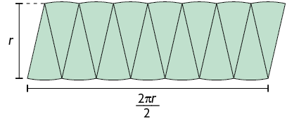 Ilustração das 14 partes da figura anterior que agora formam uma figura semelhante a um retângulo. As partes são colocadas alternadamente, uma para cima e outra para baixo. Há uma indicação das medidas de comprimento da figura: altura r e base início de fração: numerador: 2 vezes pi vezes r; denominador: 2; fim de fração.