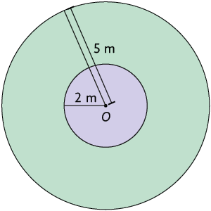 Ilustração de dois círculos, um dentro do outro e com o mesmo centro O. O raio do círculo interno, de cor roxa, tem medida igual a 2 metros. E o raio do círculo externo, de cor verde, tem medida igual a 5 metros.
