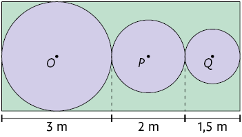 Ilustração de três círculos em cor roxa: grande, médio e pequeno, colocados nessa ordem, um encostado no outro, alinhados por seus centros, horizontalmente. Os centros são, O, P e Q. Diâmetro de O: 3 metros; Diâmetro de P: 2 metros; Diâmetro de Q: 1,5 metros. Os círculos estão dentro de um retângulo verde que tem medida de comprimento igual à soma das medidas dos diâmetros e altura igual ao diâmetro do círculo de centro O.