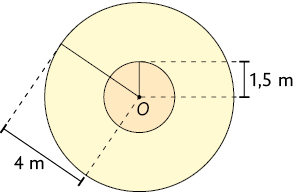 Ilustração de dois círculos, um dentro do outro e com o mesmo centro O. O raio do círculo interno tem medida igual a 1,5 metros. E o raio do círculo externo tem medida igual a 4 metros.