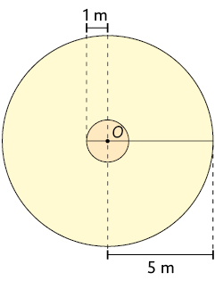 Ilustração de dois círculos, um dentro do outro e com o mesmo centro O. O raio do círculo interno tem medida igual a 1 metro. E o raio do círculo externo tem medida igual a 5 metros.