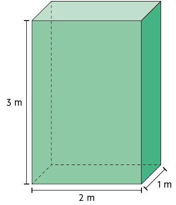 Ilustração de um paralelepípedo reto retângulo, com as dimensões: 1 metro de largura, 2 metros de comprimento e 3 metros de altura.