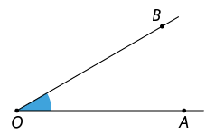 Ilustração de duas semirretas partindo do ponto O, uma contendo o ponto A e a outra contendo o ponto B. O menor ângulo formado entre elas está demarcado.