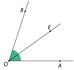 Ilustração de duas semirretas partindo do ponto O, uma possuindo o ponto B e a outra o ponto A, entre elas há uma semirreta, de mesma origem O, com o ponto E demarcado, dividindo o ângulo B O A em dois ângulos iguais.