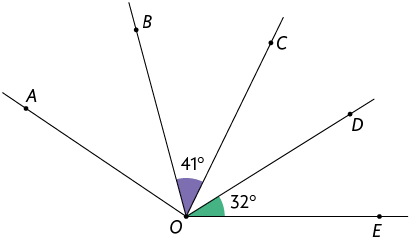 Ilustração de um ângulo A O E, do ponto O partem 3 semirretas, cada uma contendo um dos pontos: B, C, D. O ângulo B O C mede 41 graus e o ângulo D O E mede 32 graus.