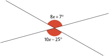 Ilustração de duas retas que se cruzam formando um X. Os respectivos ângulos formados estão demarcados, em que o ângulo 8 x mais 7 graus e o ângulo 10 x menos 25 graus são opostos pelo vértice.