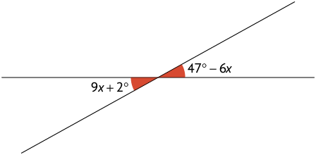 Ilustração de duas retas que se cruzam formando um X. Os respectivos ângulos formados estão demarcados, em que o ângulo 9 x mais 2 graus e o ângulo 47 graus menos 6 x são opostos pelo vértice.