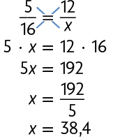 Esquema com a seguinte igualdade: início de fração, numerador: 5, denominador: 16, fim de fração, igual a, início de fração, numerador: 12, denominador: x, fim de fração. Há um sinal de multiplicação sobre o símbolo de igual. Na segunda linha: 5 vezes x, igual a 12 vezes 16. Terceira linha: 5 x, igual a 192. Quarta linha: x igual a início de fração, numerador: 192, denominador: 5, fim de fração. Quinta linha: x, igual a 38,4.