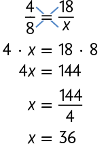 Esquema com a seguinte igualdade: início de fração, numerador: 4, denominador: 8, fim de fração, igual a, início de fração, numerador: 18, denominador: x, fim de fração. Há um sinal de multiplicação sobre o símbolo de igual. Na segunda linha: 4 vezes x, igual a 18 vezes 8. Terceira linha: 4 x, igual a 144. Quarta linha: x igual a início de fração, numerador: 144, denominador: 4, fim de fração. Quinta linha: x, igual a 36.