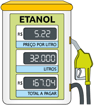 Ilustração de uma bomba de abastecimento de etanol com as informações: 5,22 reais o preço por litro, 32 litros, 167,04 reais o total a pagar.