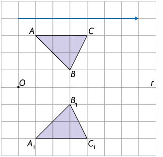 Ilustração de uma malha quadriculada com dois triângulos iguais e uma reta horizontal passando entre os triângulos e com um ponto O pertencente a ela, e na esquerda da ilustração. O triângulo A B C está acima da reta e acima dele há uma seta que aponta para a direita e tem tamanho de 7 quadradinhos e abaixo da reta está o triângulo A1 B1 C1. Os triângulos estão alinhados, porém espelhados.