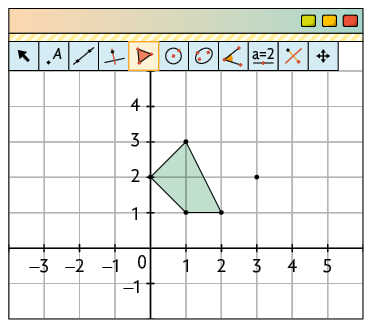 Ilustração. Tela de um software de geometria com um plano cartesiano em uma malha quadriculada. Nela há um polígono desenhado com vértices de coordenadas 0 e 2; 1 e 1; 2 e 1; 1 e 3. Também há um ponto marcado nas coordenadas 3 e 2. Há ícones de seleção e o ícone de polígono está selecionado.