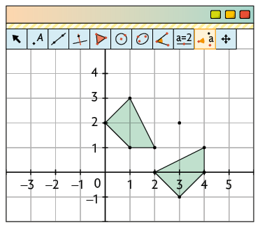Ilustração. Tela de um software de geometria com um plano cartesiano em uma malha quadriculada. Nela há dois polígonos desenhados. Eles são iguais, mas rotacionados de maneiras distintas em torno de um ponto marcado nas coordenadas 3 e 2. O ícone de rotação em torno de um ponto está selecionado.