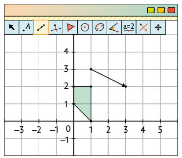 Ilustração. Tela de um software de geometria com um plano cartesiano em malha quadriculada. Nela há um polígono desenhado e, logo acima do polígono, há uma seta inclinada para direita e para baixo, com uma extremidade no ponto de coordenadas 1 e 3, e a ponta no ponto de coordenadas 3 e 2. Há ícones de seleção e o ícone de vetor está selecionado.
