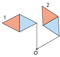 Ilustração de duas figuras em formato de losango. Ambas apresentam um fio, que as unem pelo ponto O. A figura 1 aparece horizontalmente, à esquerda, a figura 2 é obtida por sua rotação em torno de um ponto O. Ela aparece no lado direito da figura 1, um pouco inclinada para a esquerda.