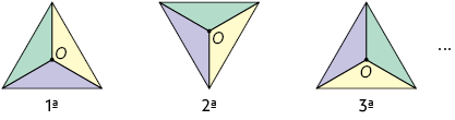 Ilustração de uma sequência de 3 triângulos um ao lado do outro e uma reticências ao final. O primeiro está com um dos vértices para cima, com segmentos de reta indo dos vértices até o ponto O no centro da figura, dividindo o triângulo em 3 partes: roxo na parte inferior, verde na parte superior esquerda e amarelo na parte superior direita. O segundo triângulo está com um dos vértices para baixo, com segmentos de reta indo dos vértices até o ponto O no centro da figura, dividindo o triângulo em 3 partes: roxo na parte inferior esquerda, amarelo na parte inferior direita e verde na parte superior. O terceiro triângulo está com um dos vértices para cima, com segmentos de reta indo dos vértices até o ponto O no centro da figura, dividindo o triângulo em 3 partes: amarelo na parte inferior, roxo na parte superior esquerda e verde na parte superior direita.