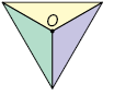 Ilustração de um triângulo que está com um dos vértices para baixo, com segmentos de reta indo dos vértices até o ponto O no centro da figura, dividindo o triângulo em 3 partes: verde na parte inferior esquerda, roxo na parte inferior direita e amarelo na parte superior.